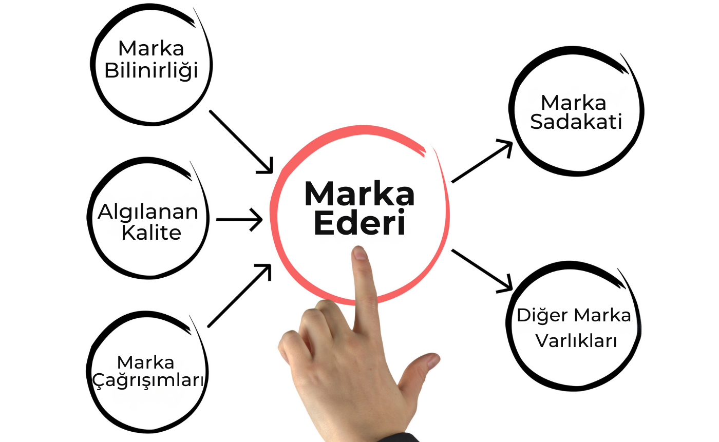 Marka Ederi